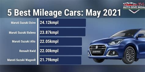 5 Best Mileage Most-Fuel Efficient Petrol Cars Under 10 Lakhs