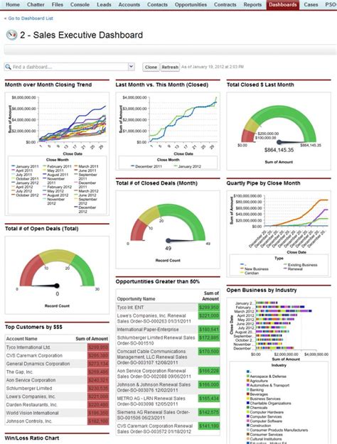 Executive Dashboard Design