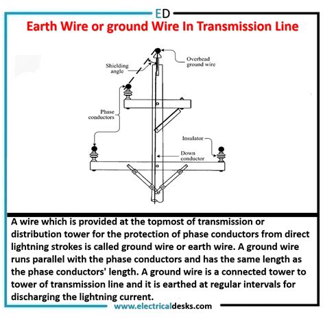 Protection Of Overhead Transmission Line By Ground Wire Or Earth Wire