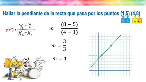 Como calcular la pendiente de una función lineal en 2023 Función