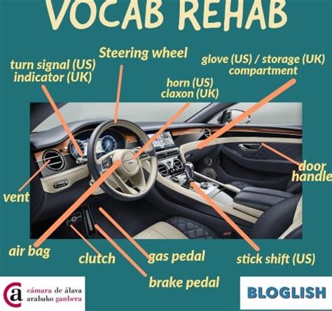 Partes Del Carro En Ingl S Por Dentro Aprende Las Partes Del Interior