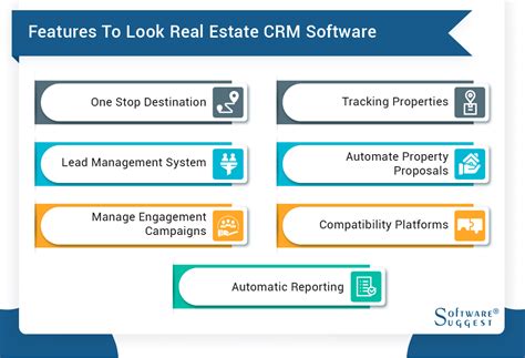 20 Best Real Estate CRM Software In 2023