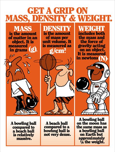 Mass Vs Density Vs Weight