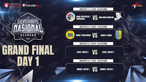 LIGA ESPORTS NASIONAL PELAJAR 2023 GRAND FINAL DAY 1 YouTube