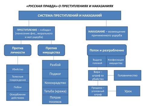 Связь истории отечественного государства и права с другими юридическими ...