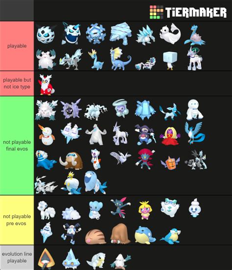 Ice Type Pokemon Tier List Community Rankings Tiermaker