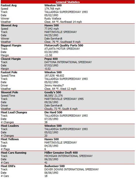 1993 Winston Cup Series Final Standings and Awards : r/NR2003Seasons