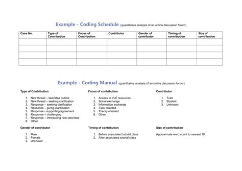 Example Coding Schedule For Quantitative Analysis Of Online