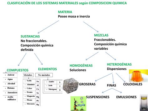 Sistemas Materiales Ppt