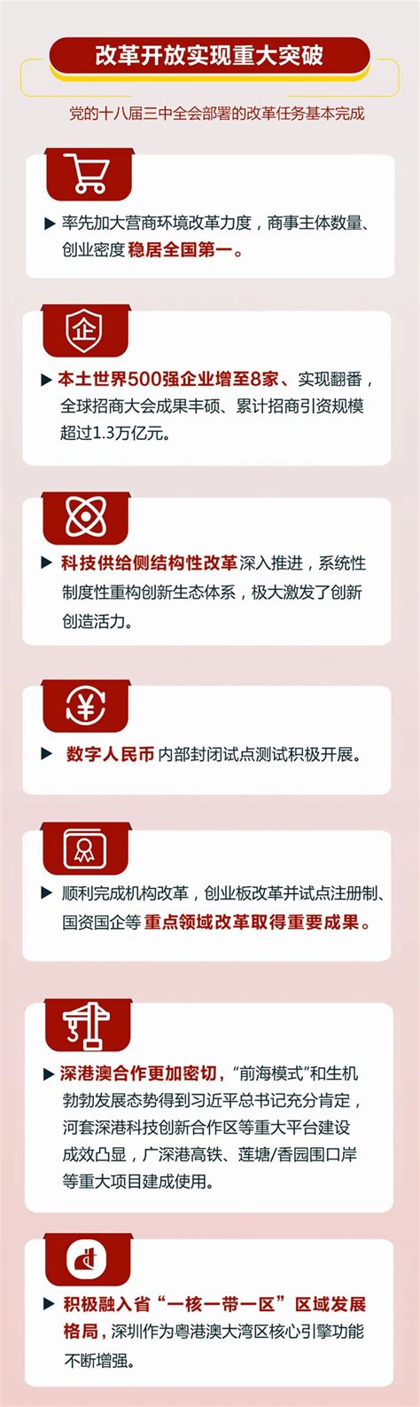 2021年广东公务员考试时政：一图读懂深圳“十三五”发展成就！ 广东公务员考试