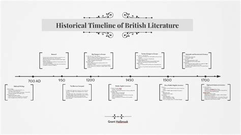 Historical Timeline of British Literature by Grant Holbrook on Prezi