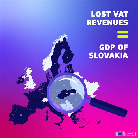 Eu Tax And Customs 🇪🇺 On Twitter The Latest Vatgap Report Revealed