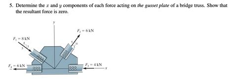 Solved Determine The X And Y Components Of Each Force Chegg