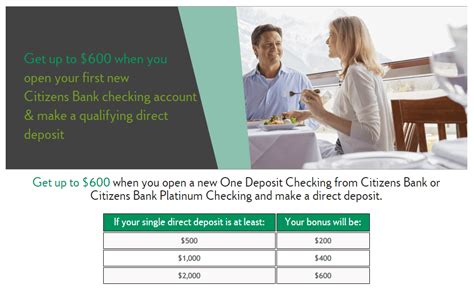 First Citizens Bank Check Deposit