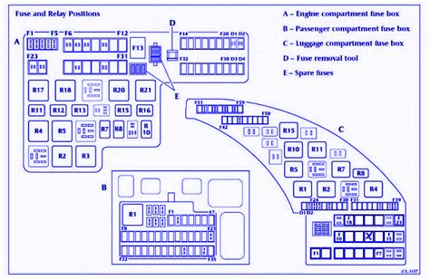 Jaguar X Type Fuse Diagram