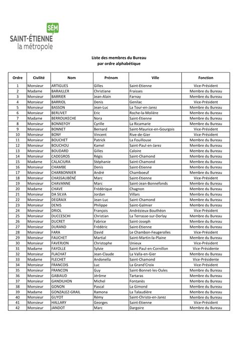 Liste Des Membres Du Bureau Par Ordre Alphab Tique Docslib