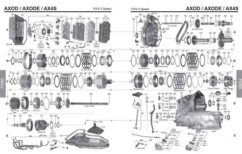 Axode Transmission Parts Repair Guidelines Problems Manuals