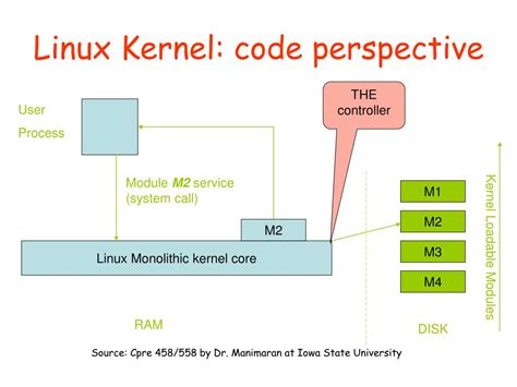 Ppt Resource Kernels Linuxrk Powerpoint Presentation Free Download