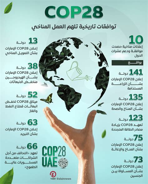 قمة خاصة وإنجازات مُلهمة Cop28 حدث مناخي تاريخي للعمل والأمل