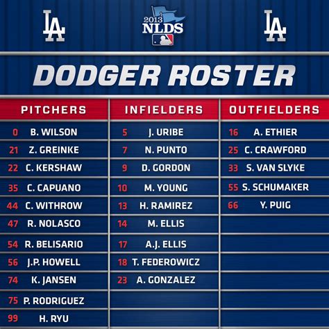 La Dodgers 2025 Roster - Candra Emmalee