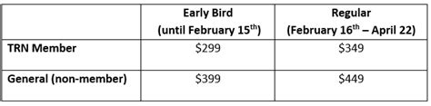 Registration Fee Table Trauma Recovery