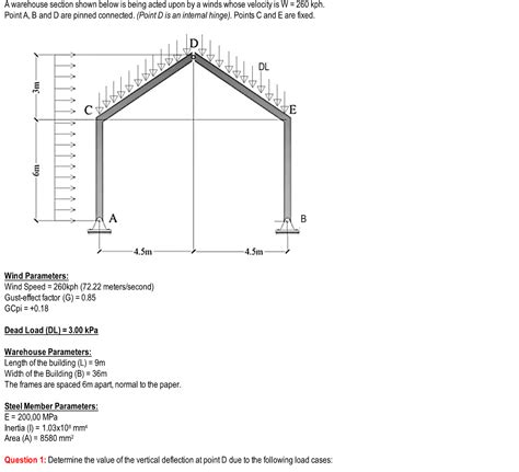 Solved Dead Load Wind Load Windward Leeward Roof Dl