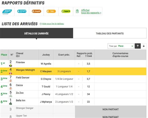 Rapports Pmu Comment Les Lire Et Les Utiliser