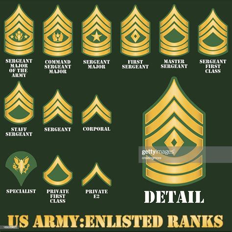 Us Army Enlisted Ranks Vector Art Getty Images