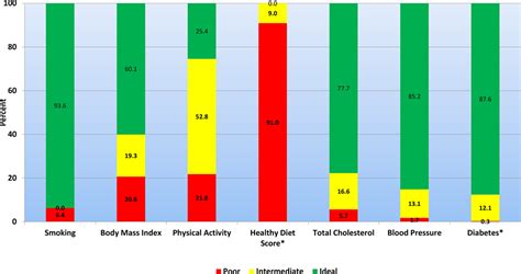 Heart Disease And Stroke Statistics—2019 Update A Report From The American Heart Association