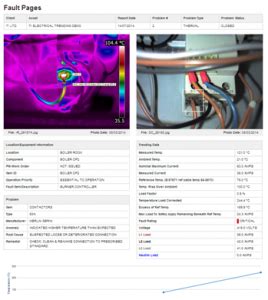 Electrical Thermography Reports Ti Thermal Imaging Ltd