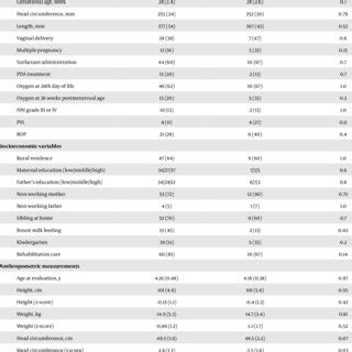 Comparison Of Selected Demographic Clinical Socioeconomic Variables