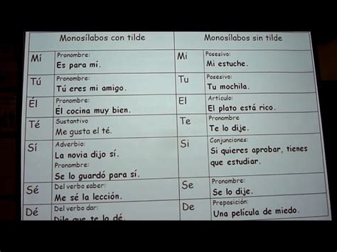 Oraciones Con De Con Tilde Y Sin Tilde Uno