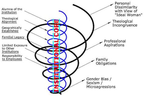 Theories Of Culture A New Agenda For Theology Pdf Sloppyploaty