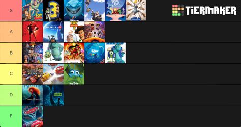 Ranking Pixar Movies Tier List (Community Rankings) - TierMaker