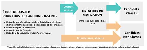 Tout Savoir Sur Le Concours GEIPI Polytech Les Cours Du Parnasse