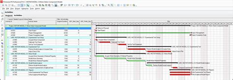 Wbs Template Excel Free Wbs Gantt Chart Template Excel Gallery with ...