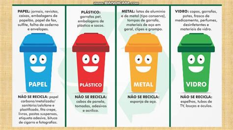 Importancia Da Reciclagem Do Plastico Librain