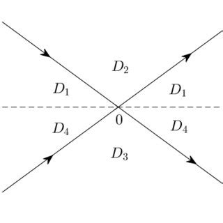 The Contour And The Open Sets D J In The Complex Z Plane