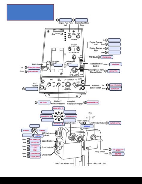 FA 18C HORNET HOTAS WARTHOG CONTROLS PROFILE