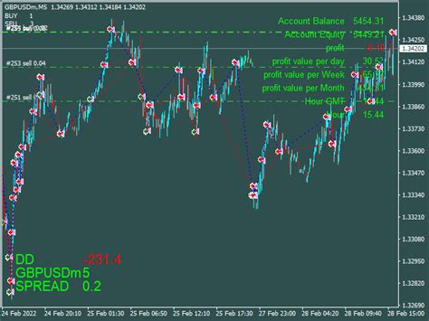 Comprar Hedging Forex Ea Classic Rob De Negocia O Expert