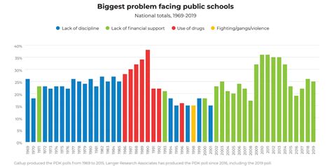 Half of Teachers Have ‘Seriously Considered’ Quitting in Recent Years