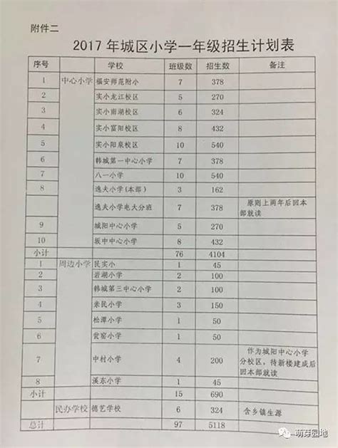 一年级时间安排表图片一年级作息时间表一年级作息时间表模板第12页大山谷图库