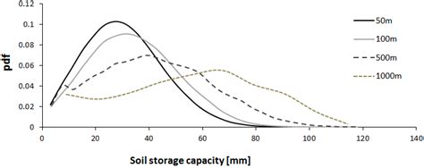 Subgrid Parameterization of the Soil Moisture Storage Capacity for a ...