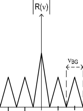 () frequency spectrum | Download Scientific Diagram