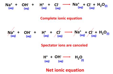 How To Write Net Ionic Equations Method Examples