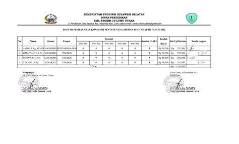 Daftar Penerima Konsumsi Pelaporan Dana Bantuan Operasional Sekolah PPT