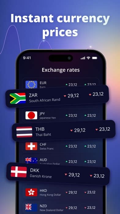 Forex Trading Easy Guide For Iphone Free App Download