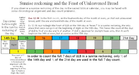 IAUA's True Lunar-Solar Sabbath Calendar: Sunrise Reckoning of the ...