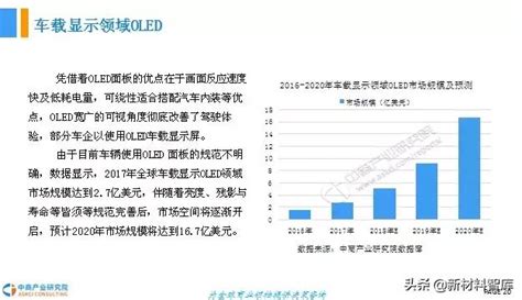 研報｜2018年中國oled行業市場現狀及發展前景研究報告 每日頭條