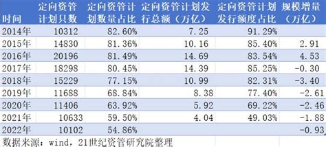 十年大数据、四大维度复盘大资管生态之变公募基金新浪财经新浪网